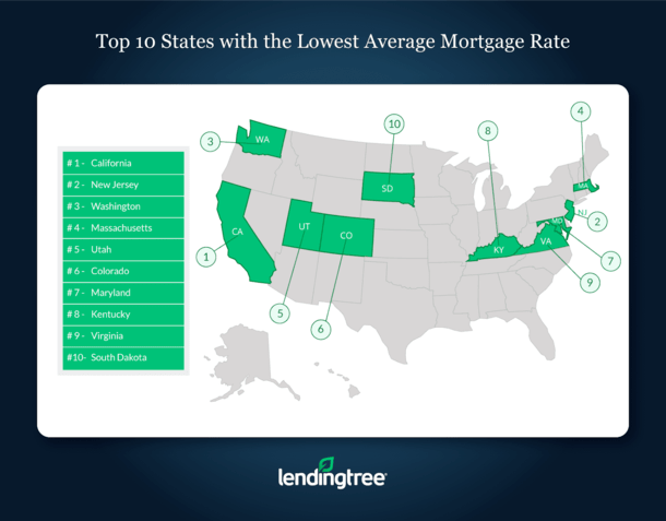 States Lowest Average Mortgage Rates