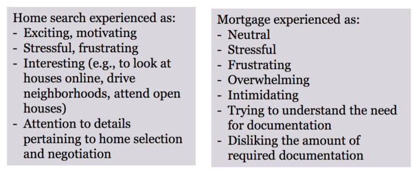 home search vs mortgage search