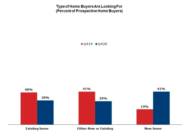 types of home buyers