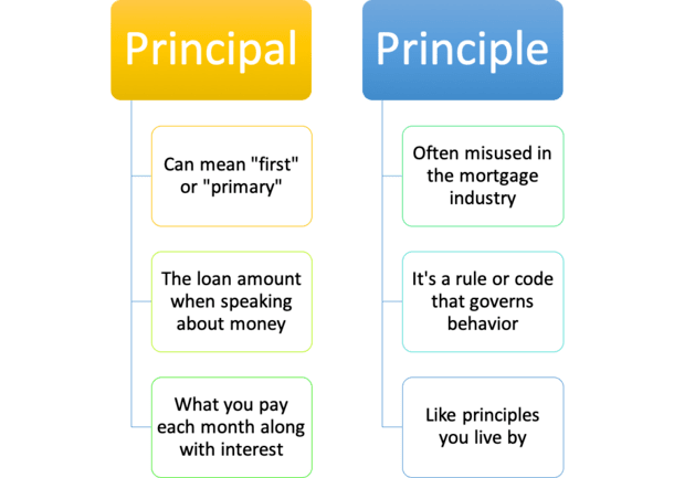 principal vs principle