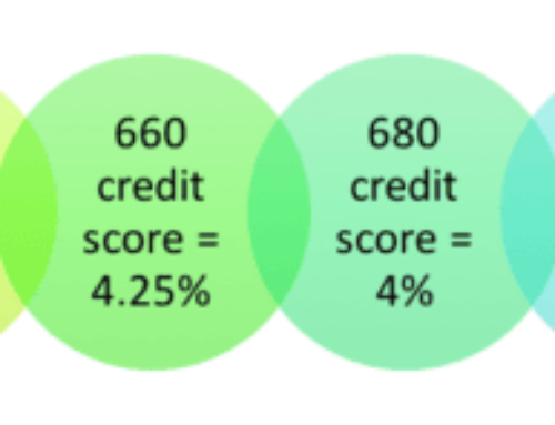 What Mortgage Rate Can I Get With My Credit Score?