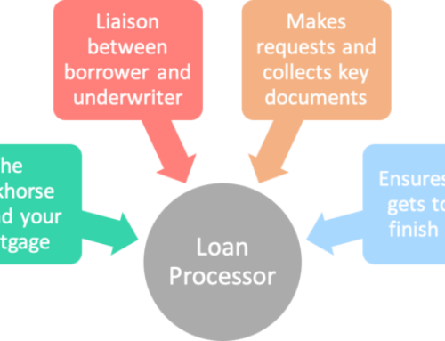 What Do Mortgage Loan Processors Do? In Short, Everything to Close Your Loan!