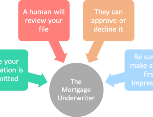 What Do Mortgage Underwriters Do? Decide If You’re Approved!