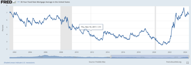 30-year mortgage rates