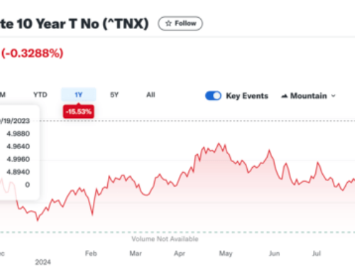 Mortgage Rates Could Fall Another Half Point Just from Market Normalization