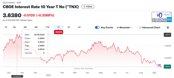 10-year yield