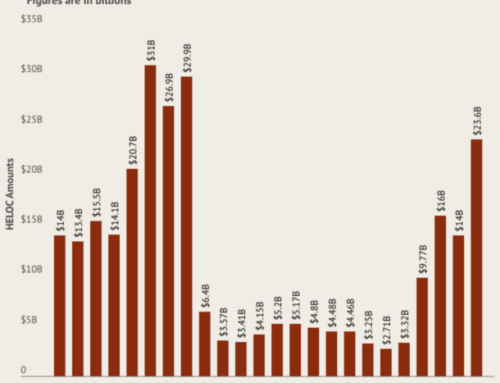 Is Home Equity Lending Really That Crazy Today?