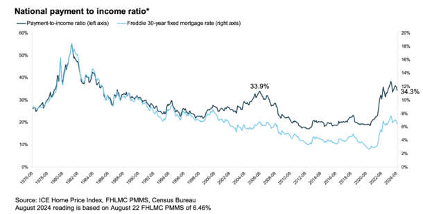 housing affordability