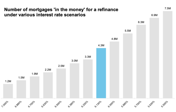 in the money refinance
