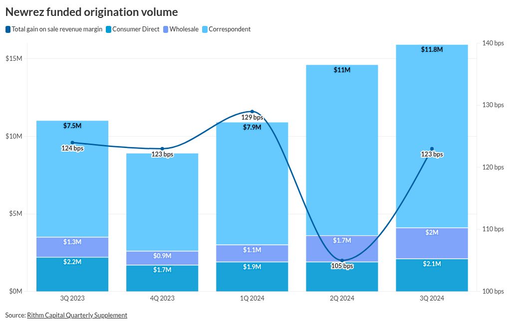 chart visualization