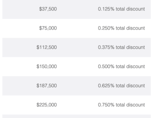 Chase Relationship Pricing Offers Discounted Mortgage Rates for Up to 1% Off