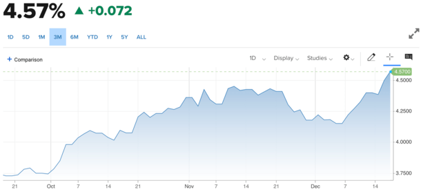 10-yr yield dec 24