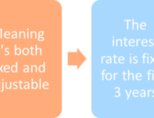 What Is a 3/1 ARM? A 30-Year Loan That’s Only Fixed for the First Three Years