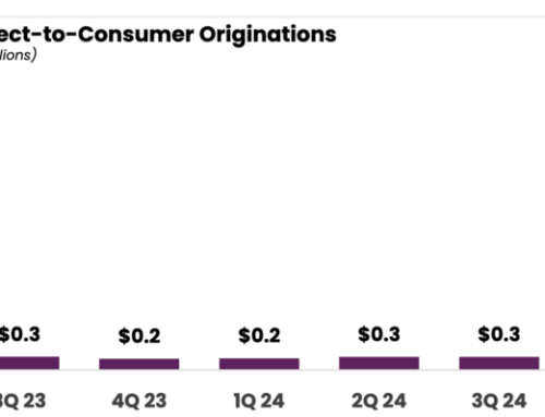 Ally Financial Calls It Quits on Mortgage Lending, Will Lay Off Staff