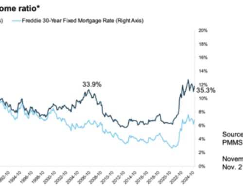 Home Builders Urge Trump to Rethink Tariffs That Could Drive Home Prices Up Further