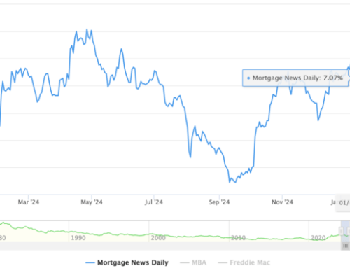 Mortgage Rates Get Boost from Bessent and Soft Economic Data