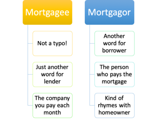 What Is a Mortgagee? Hint: It’s Not a Typo Nor Is It Misspelled