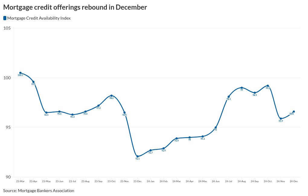 chart visualization