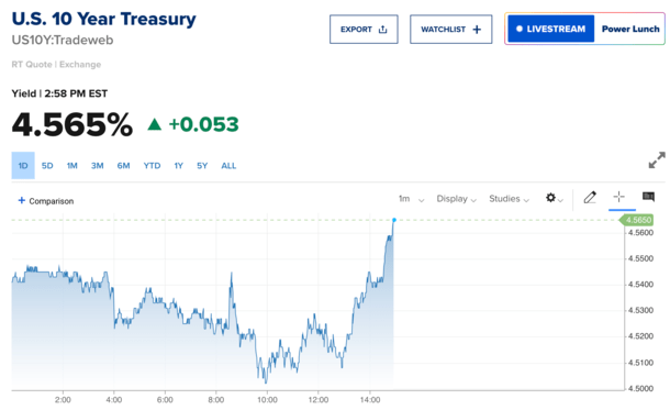 bond yields tariffs