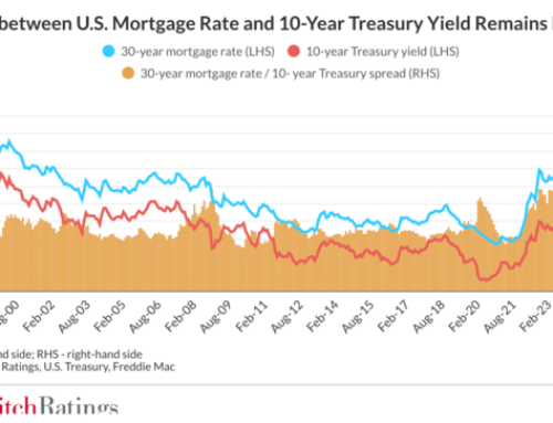 Mortgage Rates Back Below 7%, But Pricing Remains Cautious