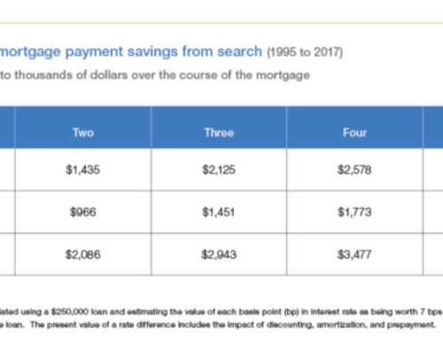 Better Forever Program Waives Loan Origination Fees for Life