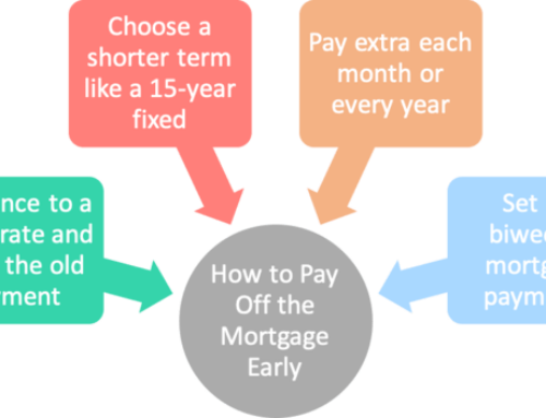 How to Pay Off the Mortgage Early: 30+ Methods You Can Use Right Now