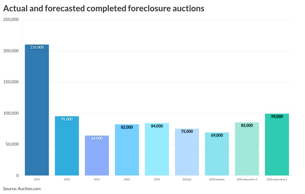 chart visualization