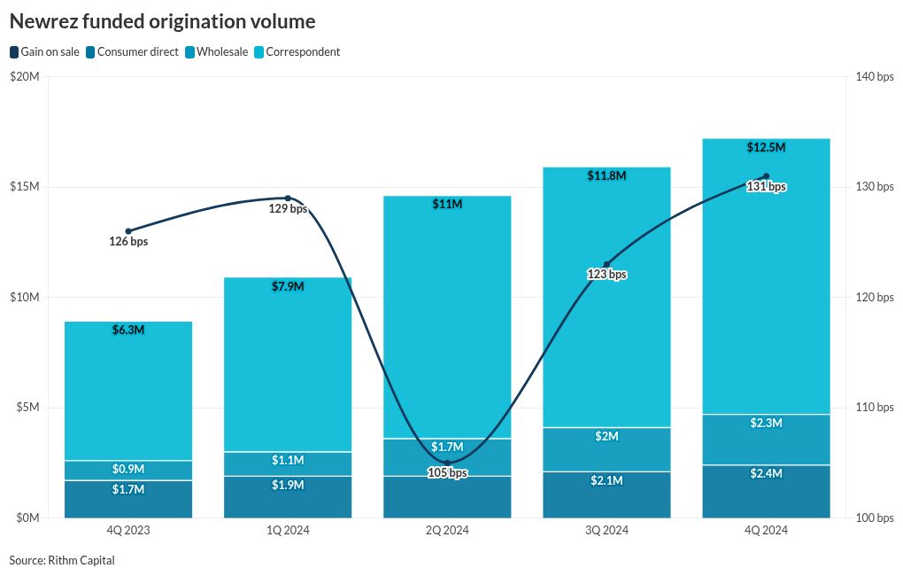 chart visualization