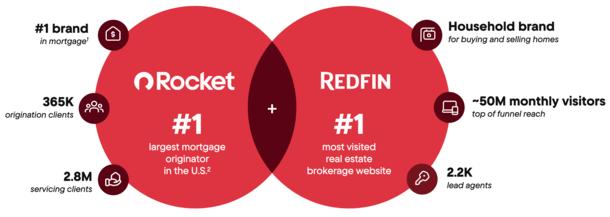 Rocket and Redfin