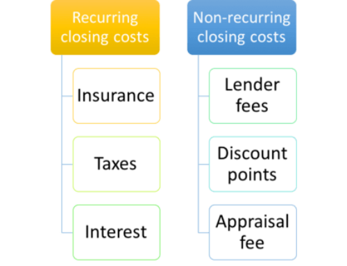 How to Reduce Closing Costs on Your Mortgage