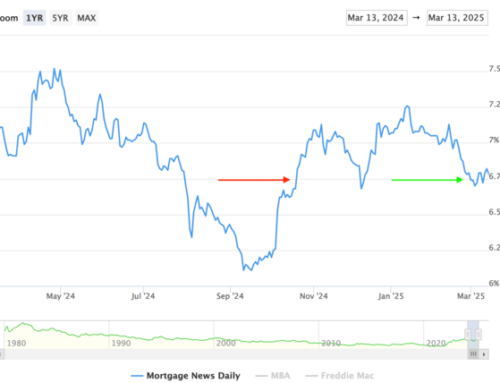 Can the Housing Market Stomach a Return to 7% Mortgage Rates?