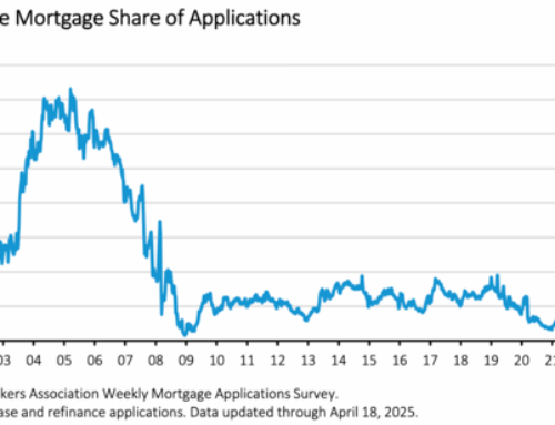 Nation’s Top Mortgage Lender Rolls Out ARMs. Why Now?