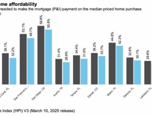 Mortgage Rates Aren’t That High