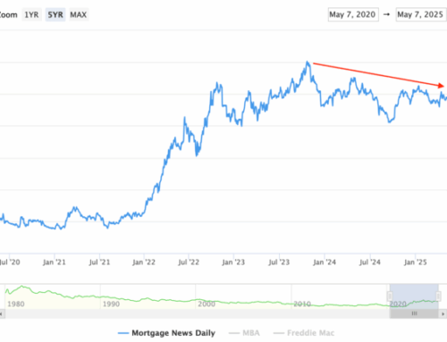 This Might Be as Good as Mortgage Rates Get Until Late 2025