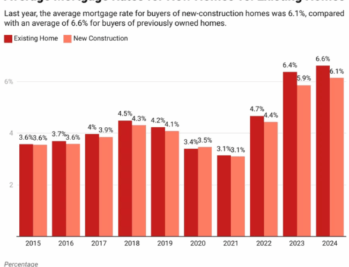 The Trick Home Builders Use to Sell More Homes