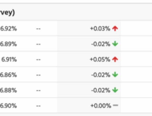 Mortgage Rates Moderately Higher as China Trade Deal Reached