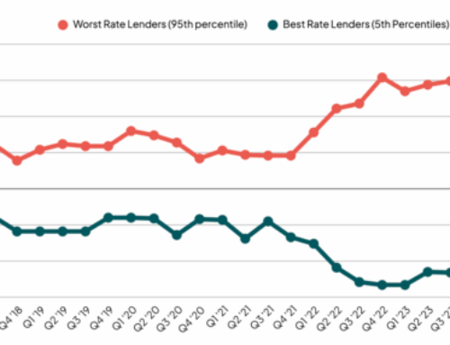 The Gap Between Good and Bad Mortgage Rates Has Grown Wider, Shop Accordingly