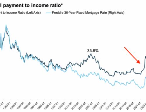 Buffett Bought Home Builders Again. Is It a Play on Lower Mortgage Rates?