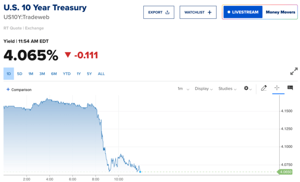 10-year yield plummet