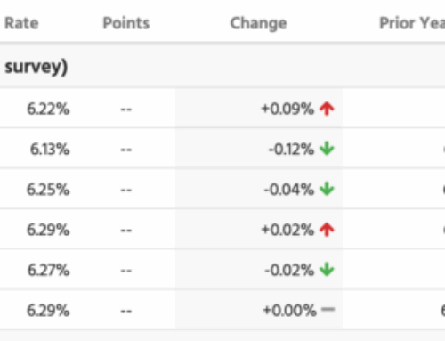 Mortgage Rates Rise After Latest Fed Rate Cut. Here’s Why