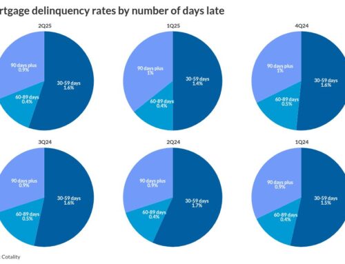 Regional real estate pockets are showing stress in 2Q