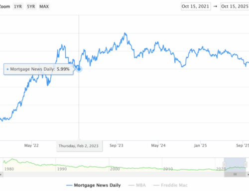 How We Get to Sub-6% Mortgage Rates By the End of 2025