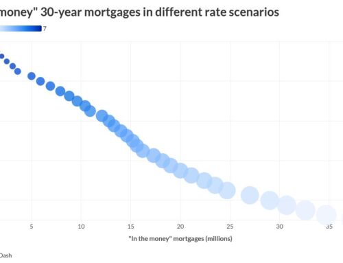 New data shows where refinance incentives are growing