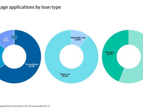 Purchase apps languish even though mortgage rates decline