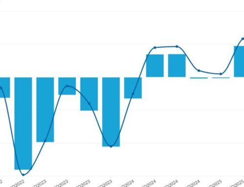 Loan profits improve for IMBs in 3Q