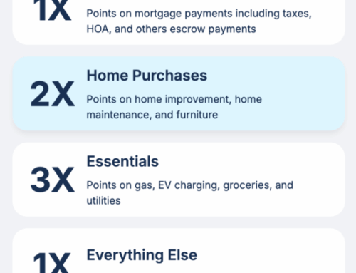 Fairway Home Mortgage Launches Credit Card That Rewards You for Making On-Time Mortgage Payments