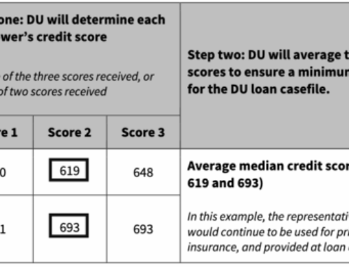 No, Fannie Mae and Freddie Mac Haven’t Abandoned Credit Scores